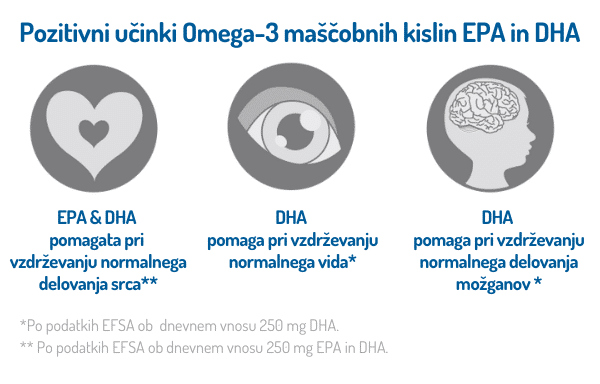 Norsan Omega-3 Total olje - limona
