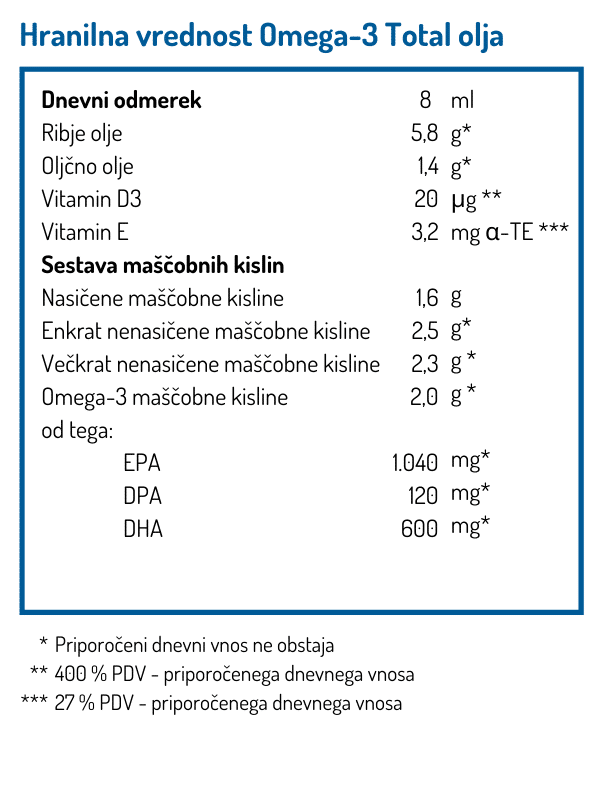 Norsan Omega-3 Total olje - limona