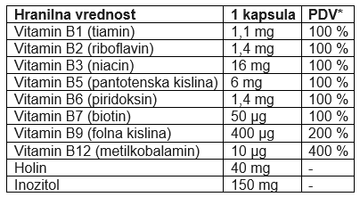 NADARRA Vitamin B kompleks
